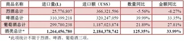 2016年1—6月酒類進口統計分析