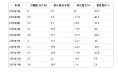 2020��1-11��ȫ������